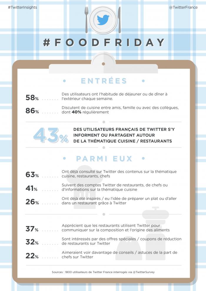 FoodFriday_Infographie