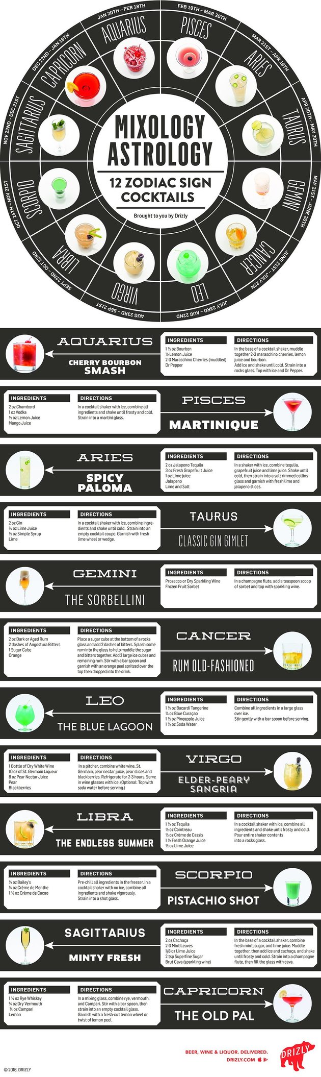 infographie-astro-drink