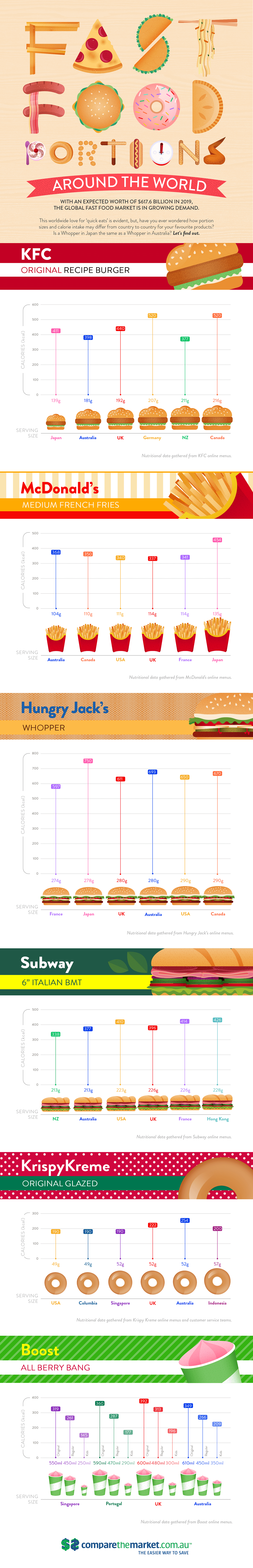 infographie-fast-food