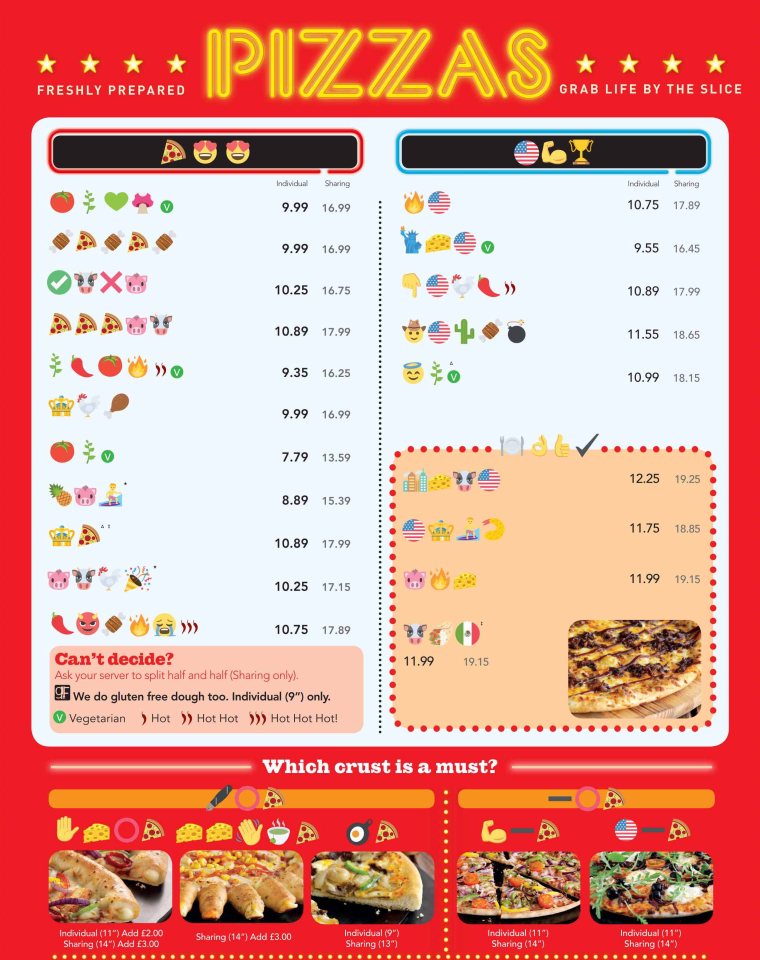 Pizza Hut is launching a menu with no words on it as each dish is written in EMOJIS instead