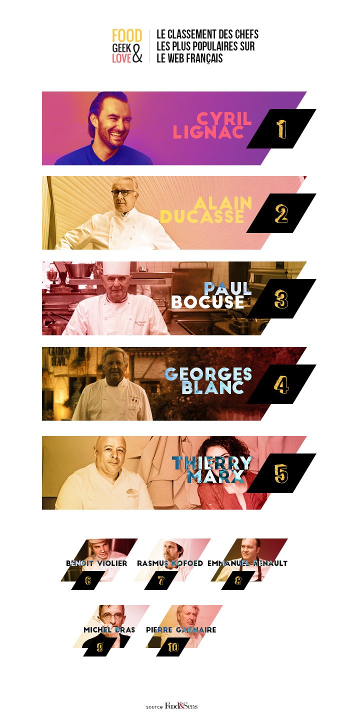 foodgeek_classement_chefs