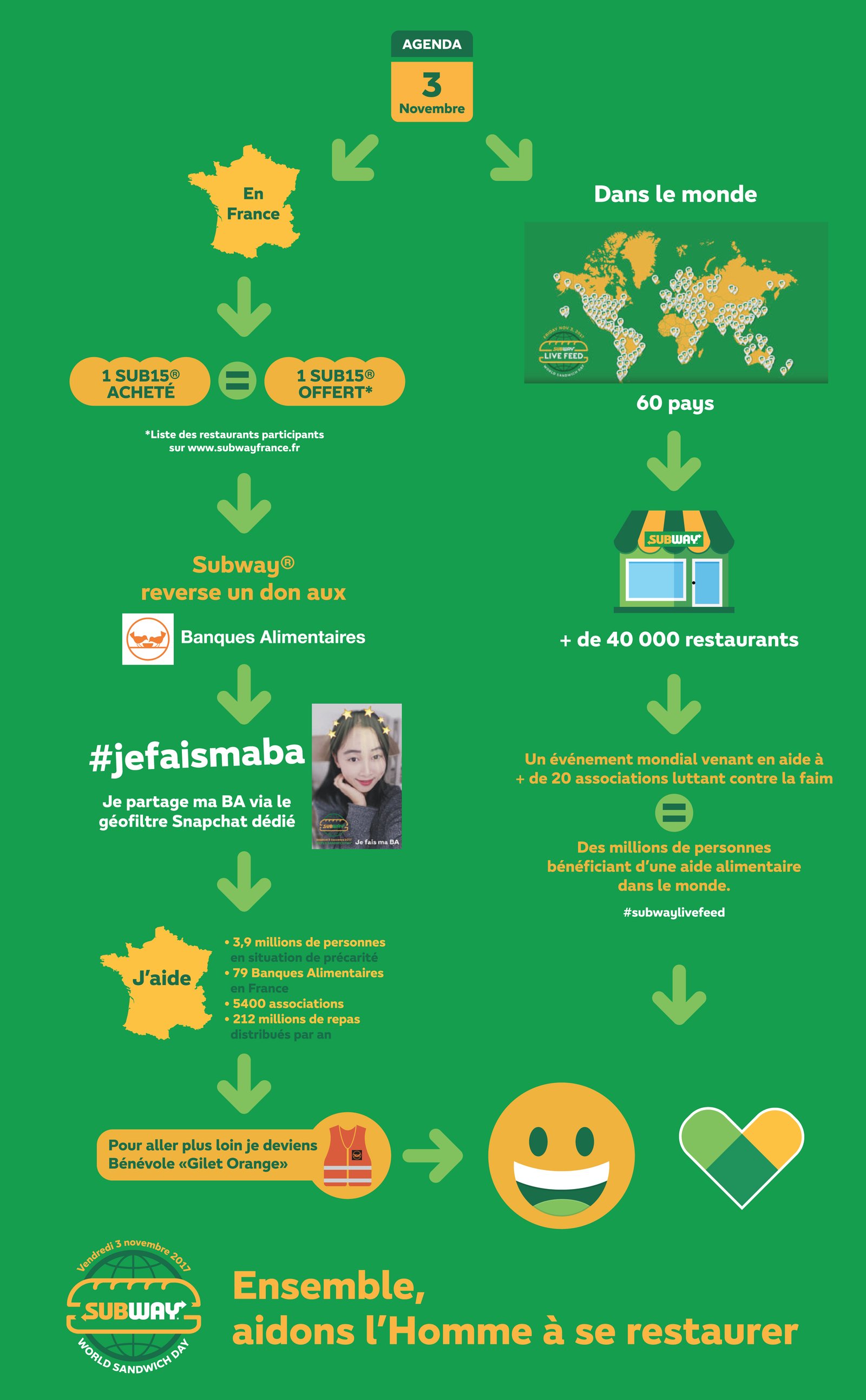 INFOGRAPHIE WSD (original)